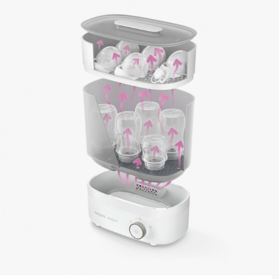Avent Premium 蒸氣消毒烘乾機