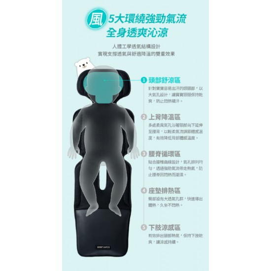 BeBe Amico 北極熊極地智能風扇涼感墊