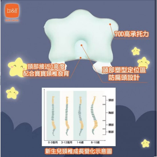 b&h 親水棉嬰兒塑型枕頭連定位枕 (0-1歲）- 天絲 - 綠色