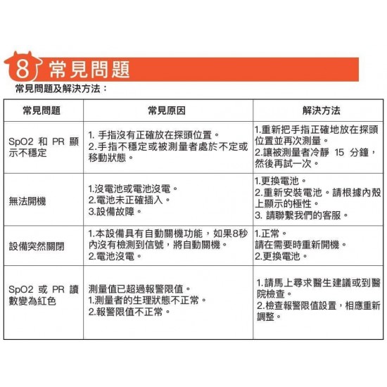 b&h 醫療級3合1指夾式兒童脈博血氧計 - 適合2個月至12歲小童