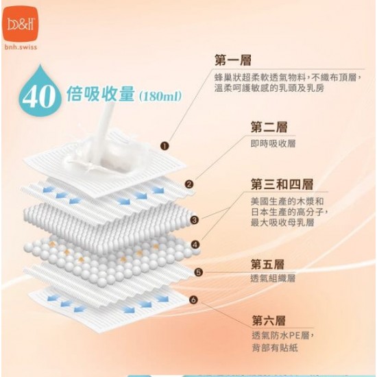b&h 極柔優質蜂巢乳墊 120片
