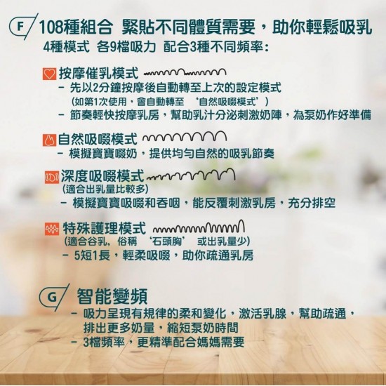 b&h 瑞士寶琪 Hera B 醫院級電動雙摩打奶泵