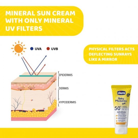 Chicco Baby Moments Sun 防曬乳液 SPF50+ 75ml
