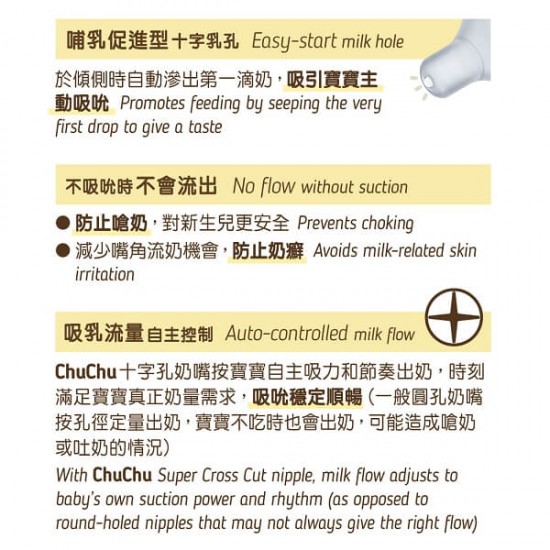 Chu Chu Multi Fit 闊身口徑 PPSU 奶瓶 160 ml