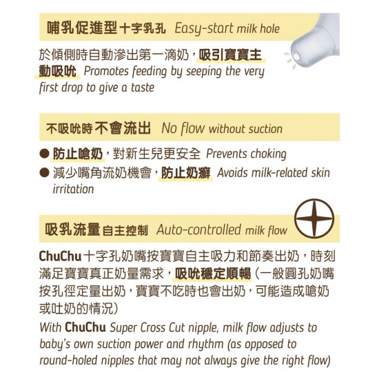 Chu Chu Multi Fit 闊身平頭矽膠奶嘴 - 2 pcs