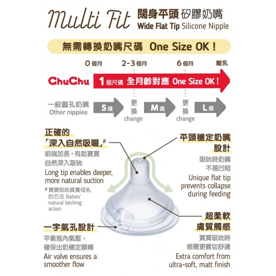 Chu Chu Multi Fit 闊身平頭矽膠奶嘴 - 2 pcs