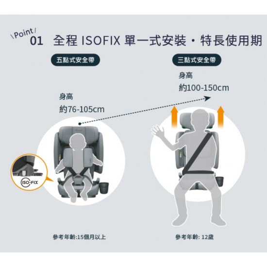 Combi SafeTrip ISOFIX 汽車座椅 - 灰色