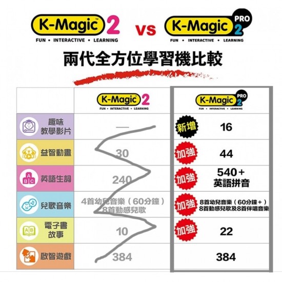 K's Kids K-Magic 2 Pro 升級版奇智寶盒 