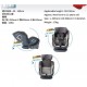 Minimoto i-Size Child ISO-FIX 360 轉盤汽車座椅 - 綠色