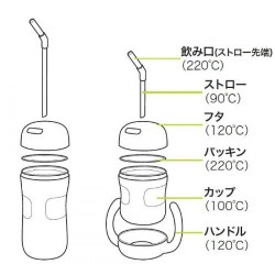 OXO Tot 嬰兒手柄吸管杯 7oz / 200ml - 藍色