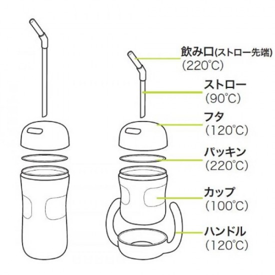 OXO Tot 嬰兒手柄吸管杯 7oz / 200ml - 藍色