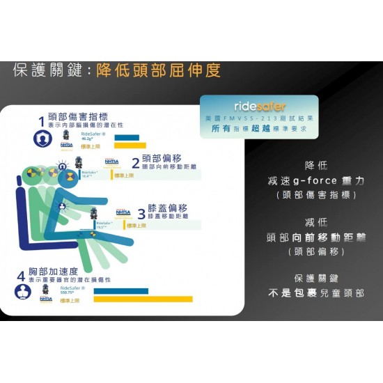 Ridersafer Delight GEN5 穿戴式兒童汽車安全座椅 -  細碼 / 黃
