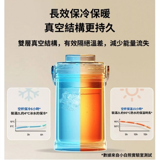 Snow Bear 小白熊智能小冰桶/不鏽鋼保温食物壼