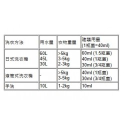 Softtouch 嬰幼兒專用洗衣液 (補充裝)