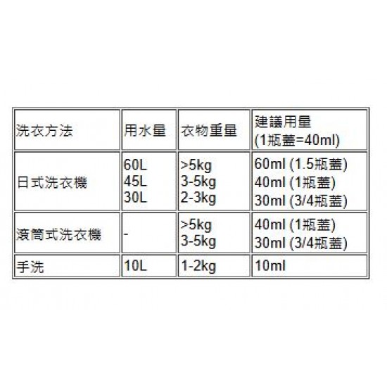 Softtouch 嬰幼兒專用洗衣液 (補充裝)