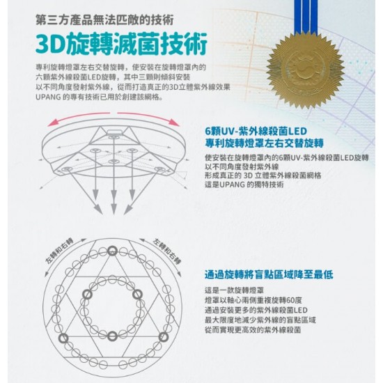 Upang UP911 LED 紫外線消毒機 - 橙色